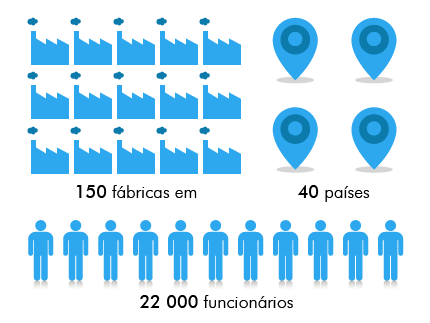 Knauf Isopor®: Referência mundial