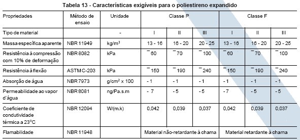 Qualidade do EPS Isopor®: Como avaliar?