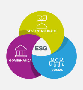 ESG