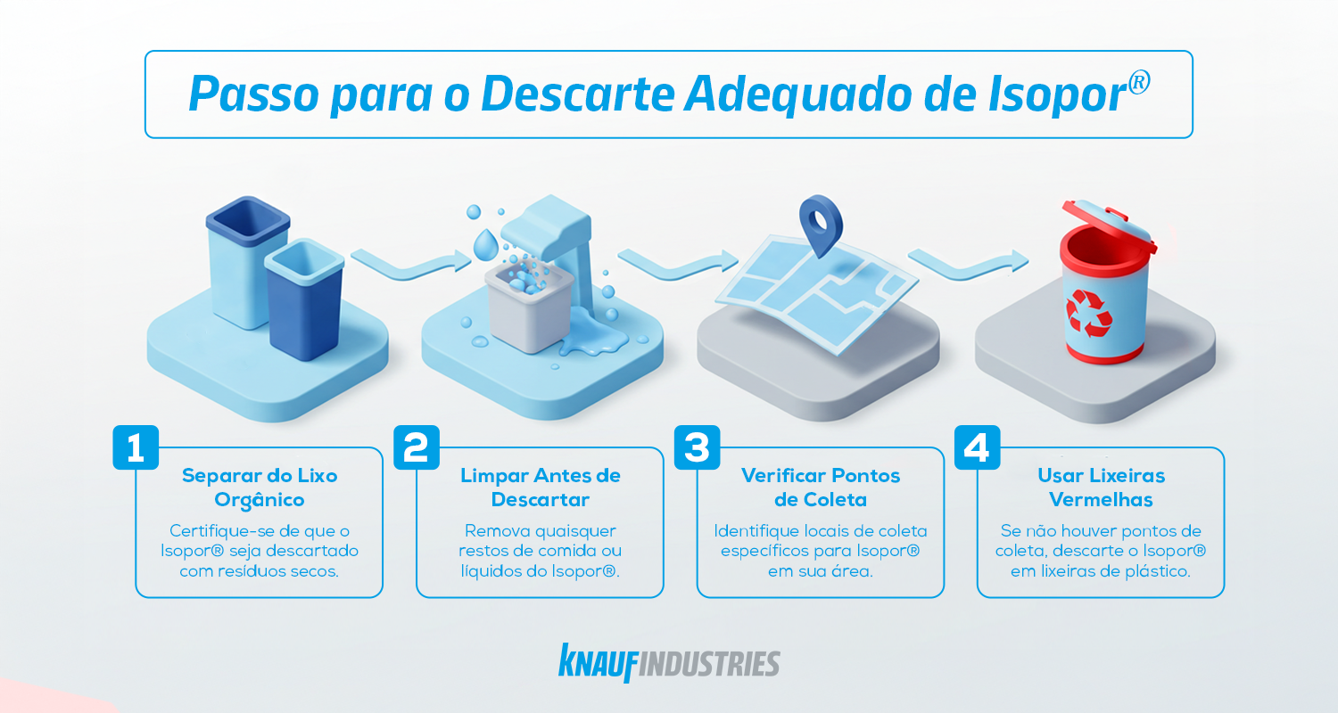 isopor é reciclável passo a passo para descarte adequado