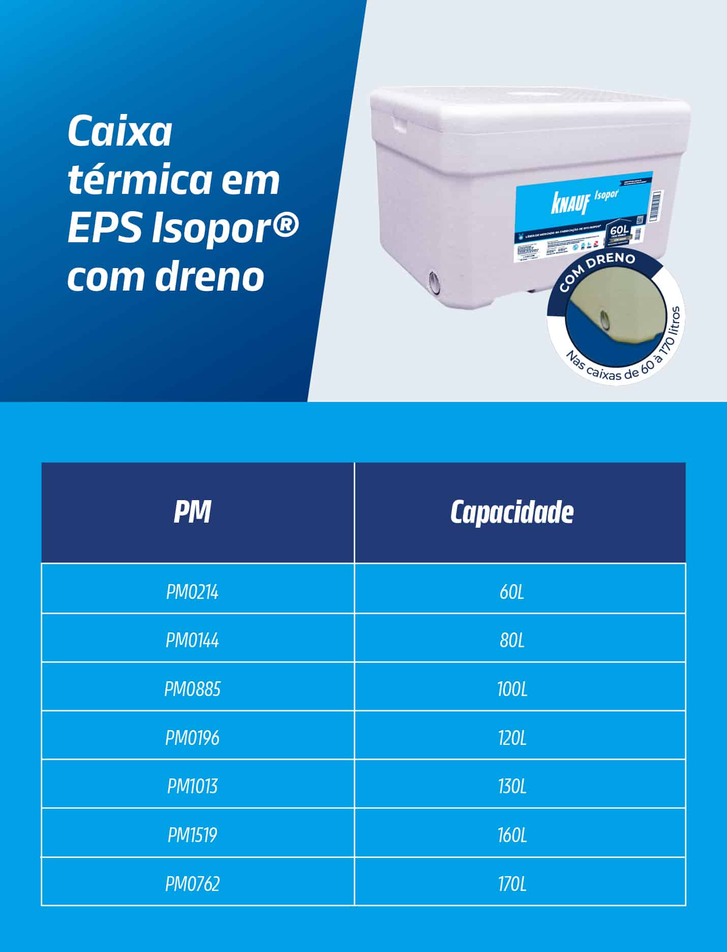 Caixa térmica para alimentos em EPS Isopor® - com dreno